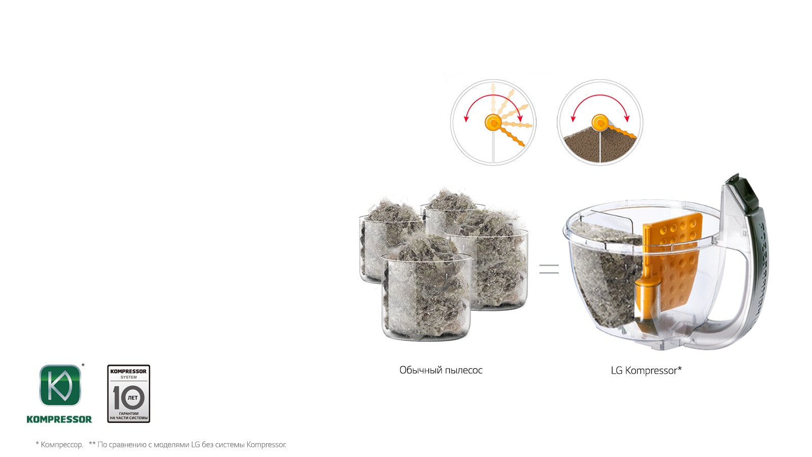 Kompressor* – 4x dust compression1