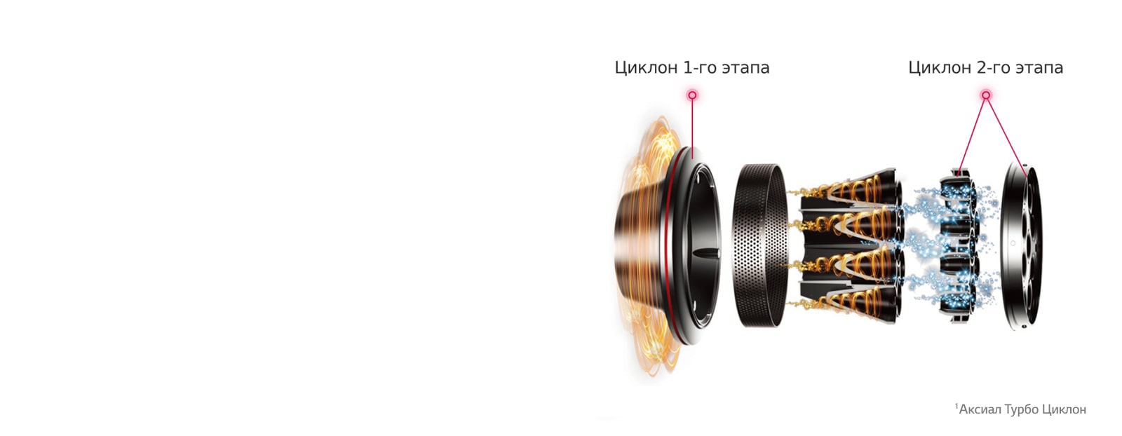 R9 Циклон Axial Turbo Cycloneтм¹