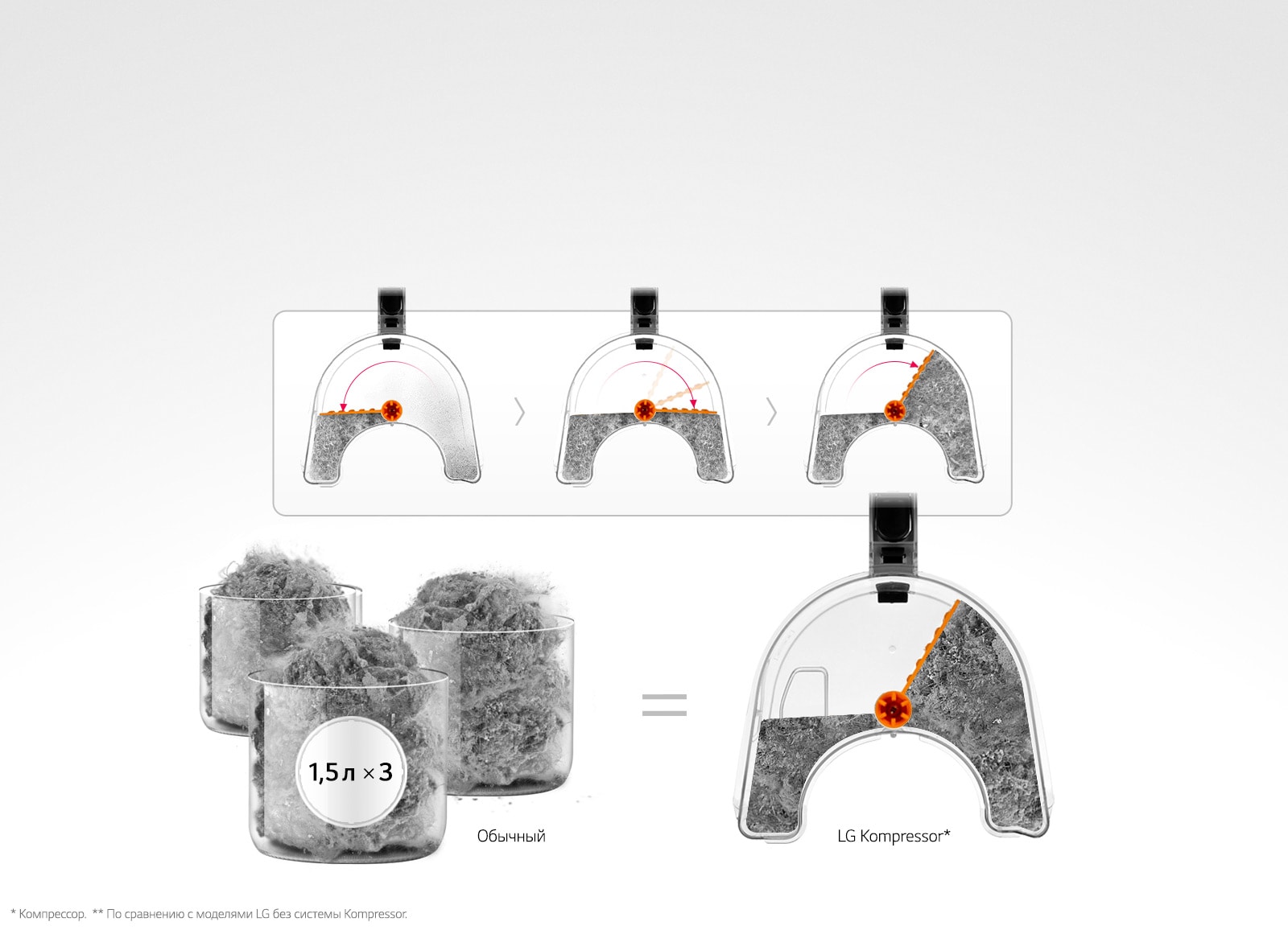 Kompressor* — тройное спрессовывание пыли