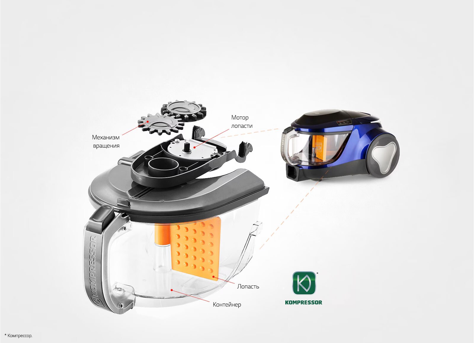 10 лет гарантии на систему Kompressor*