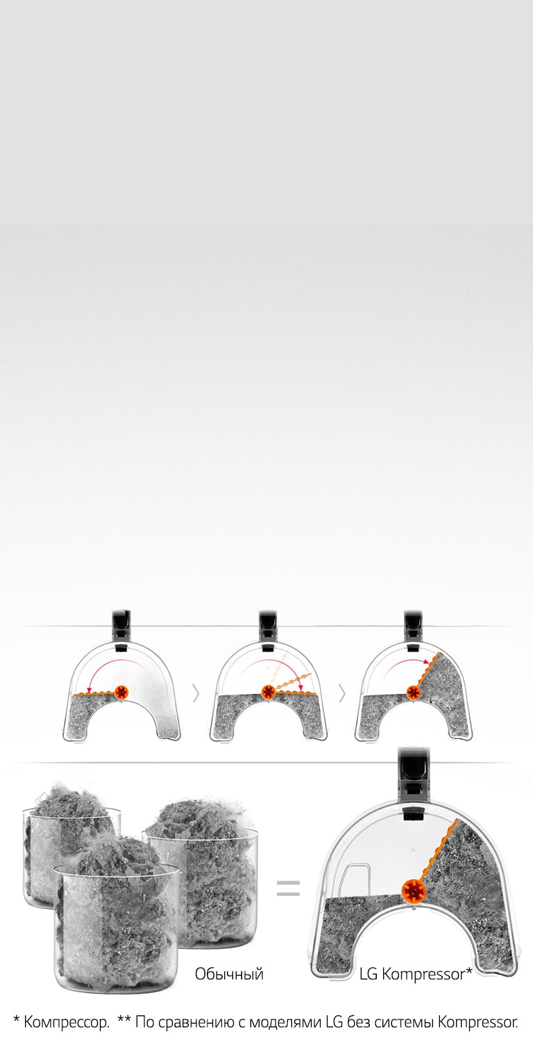 Kompressor* — тройное спрессовывание пыли