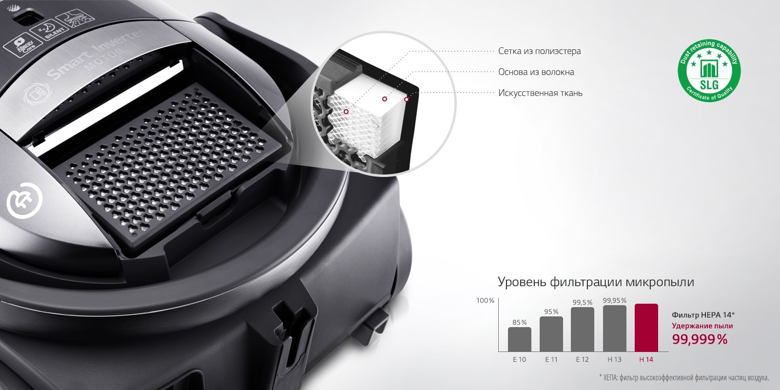 Высокий класс фильтрации пыли1