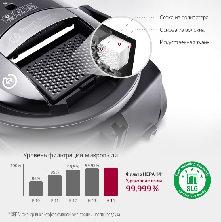 Высокий класс фильтрации пыли2