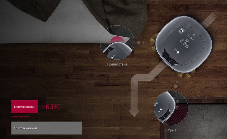 Самообучение2