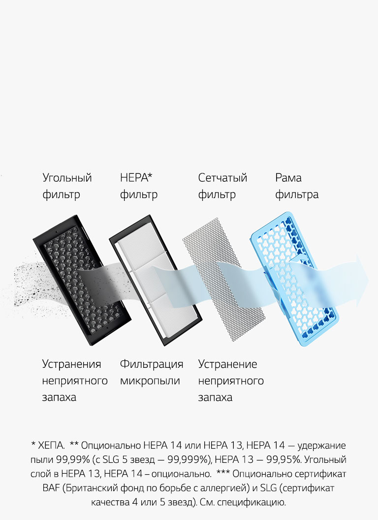 Фильтр HEPA 14*2