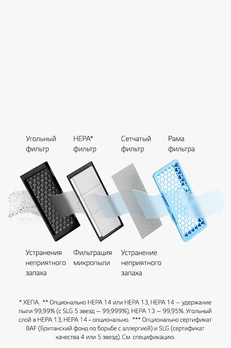 Пылесос LG VC73155NMVB с системой прессования пыли | LG RU