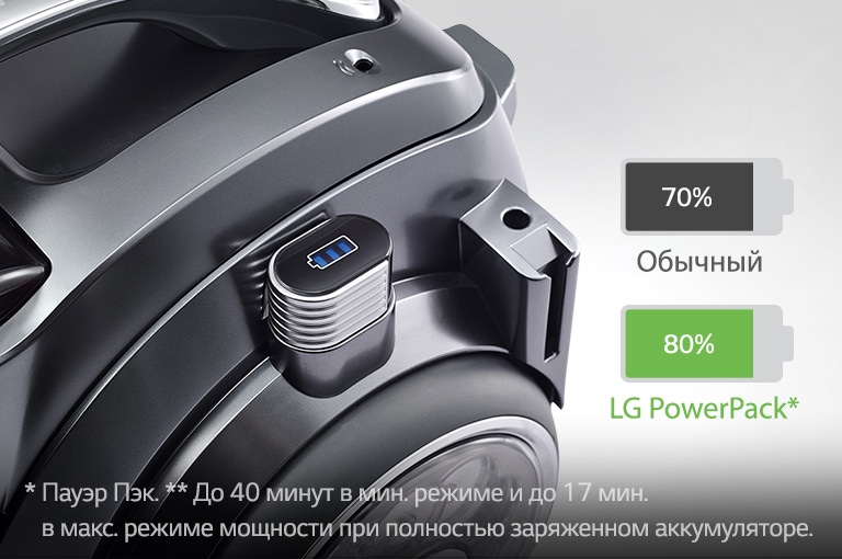 Аккумулятор 80В2