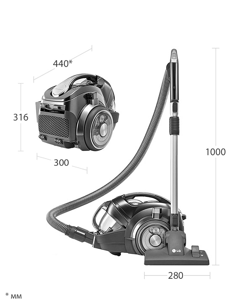    Габариты  2