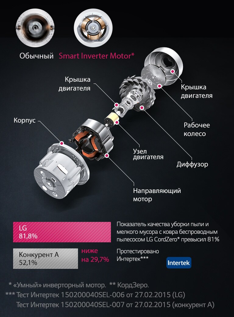 Пылесос LG VK89000HQ: характеристики, отзывы, где купить — LG Россия