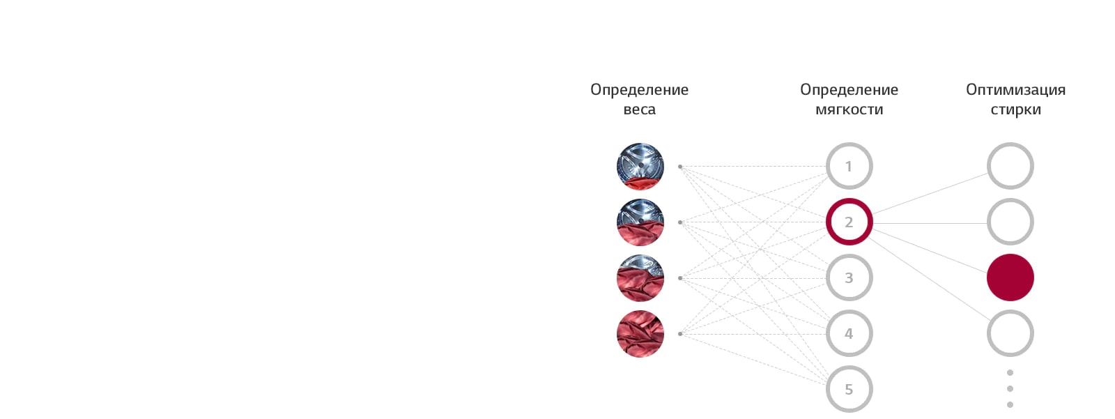 Stiralnaya Mashina Lg F4t9rc9p Harakteristiki Obzory Gde Kupit Lg Rossiya