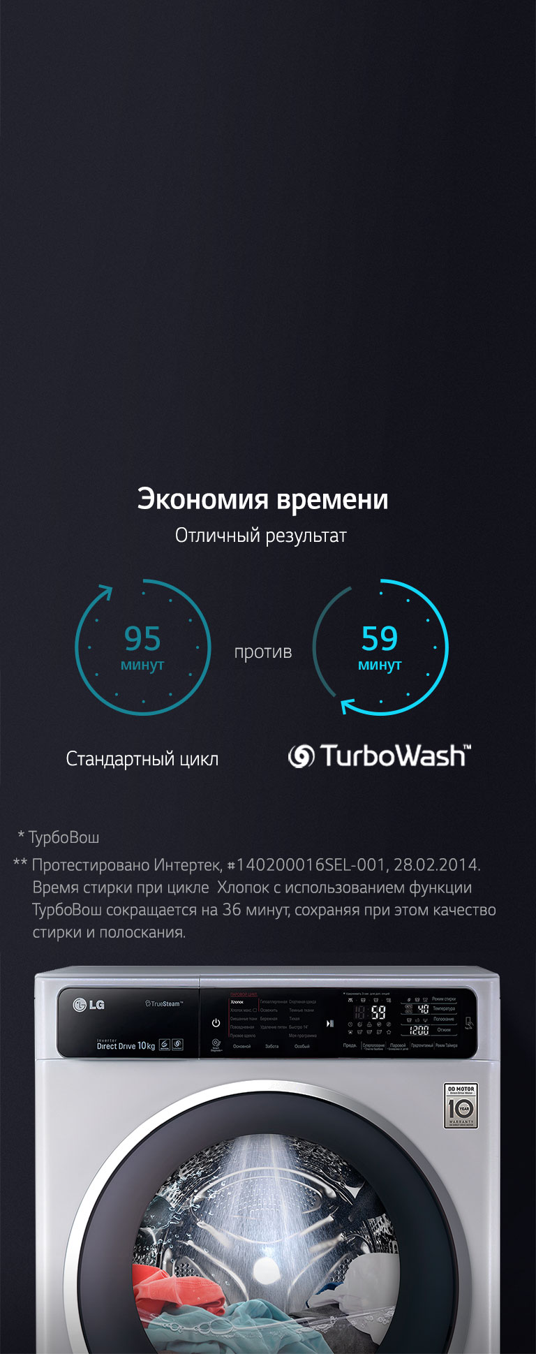 Функция быстрой стирки TurboWash2