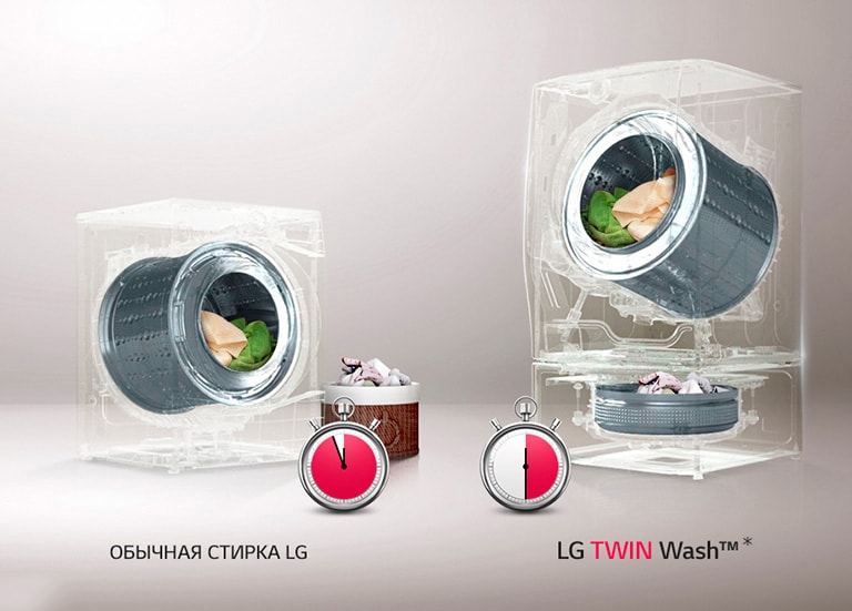 Обычная стирка в сравнении с TWINWash  