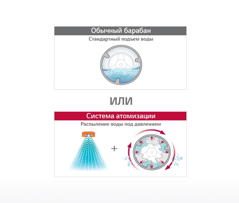 Система атомизации2