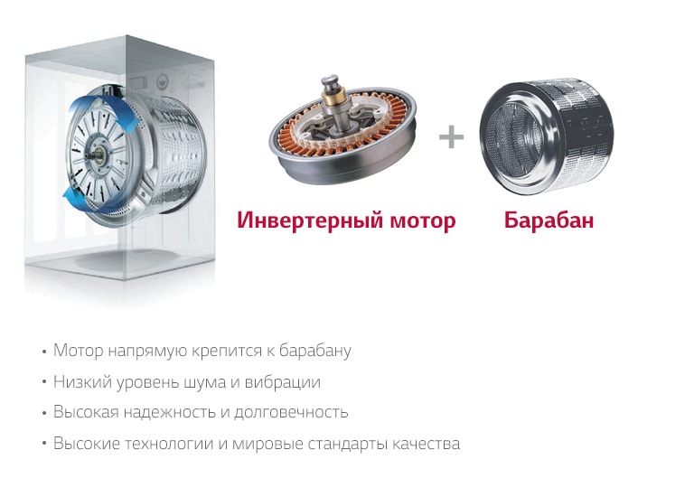 Инверторный мотор с прямым приводом2