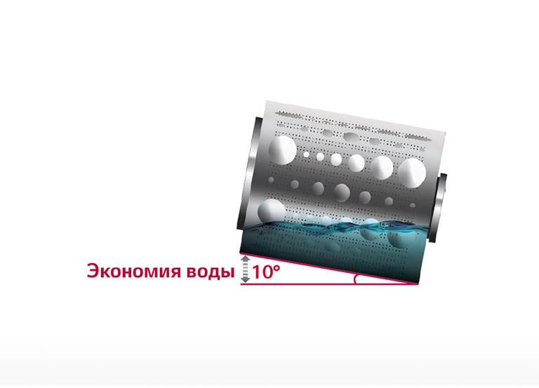 Наклон барабана на 10 градусов2