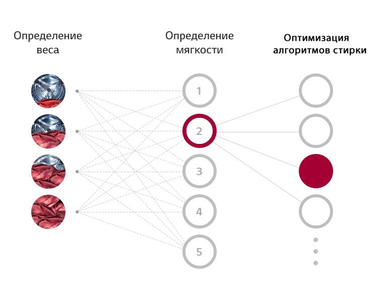 Что такое AI DD™?