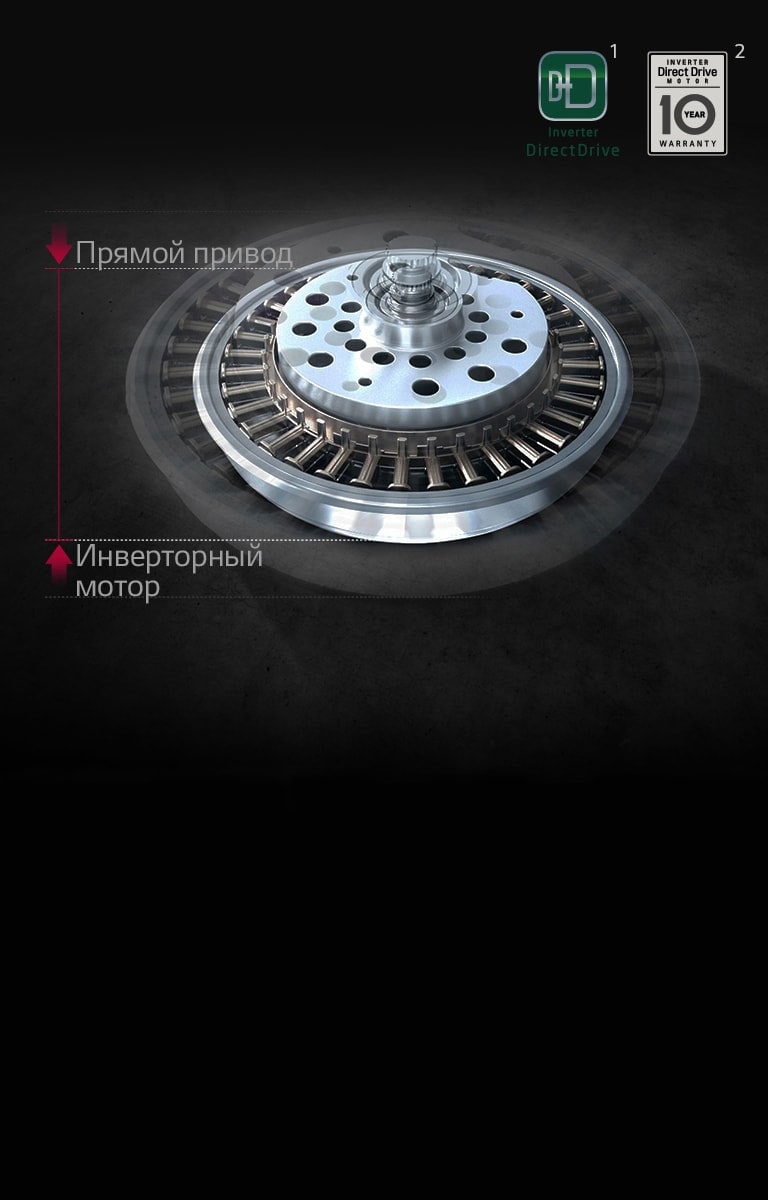 Точное управление и надежность<br>2