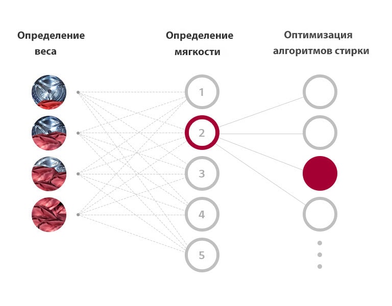 Что такое AI DD™?