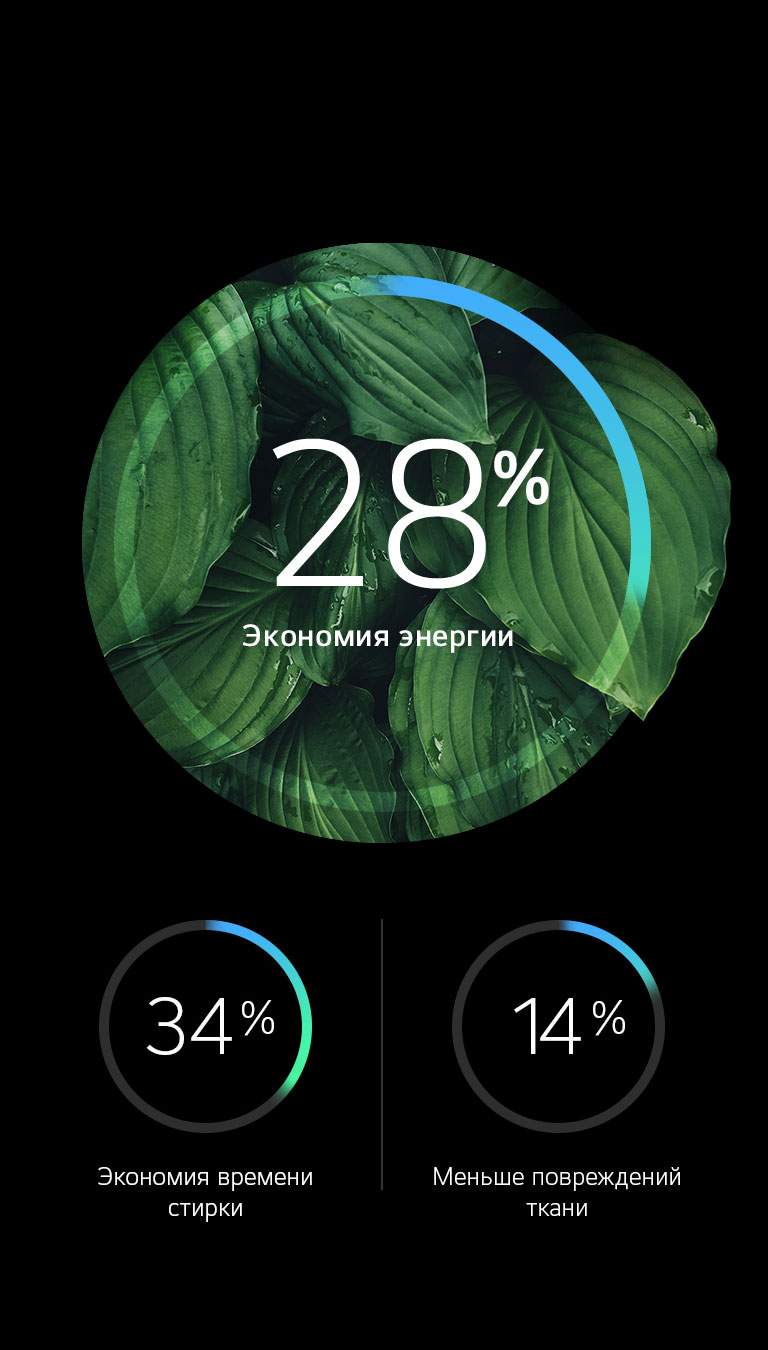 Экономия времени и электроэнергии