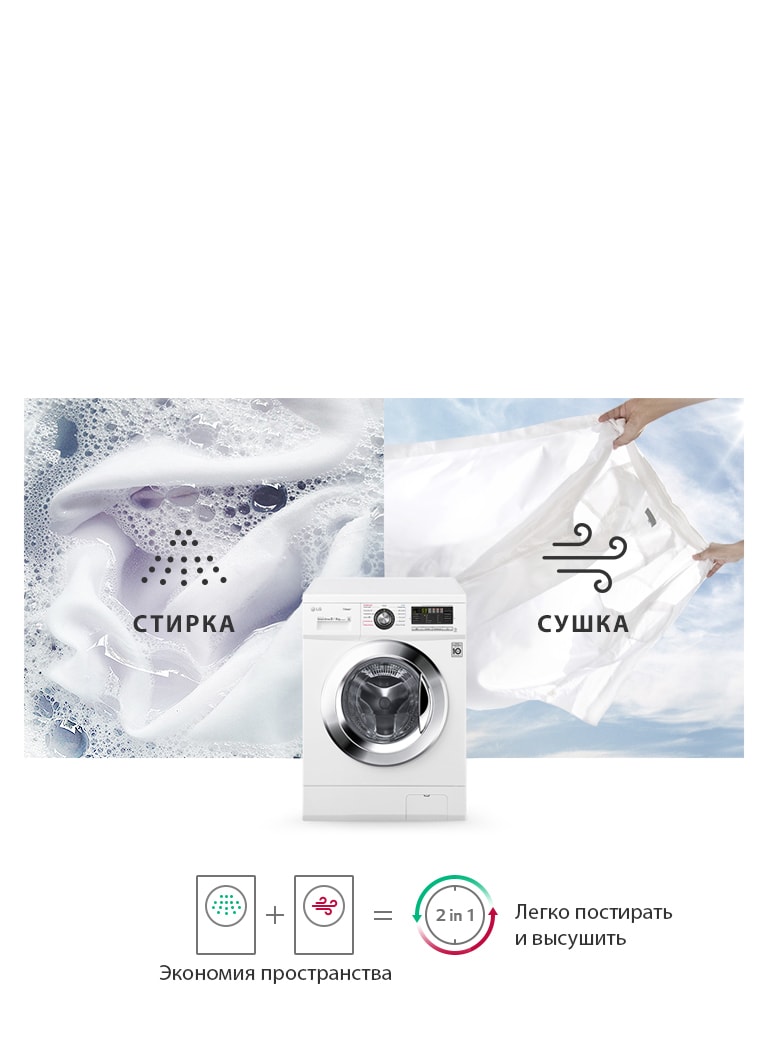 Стирально сушильная машина lg steam f1496ads3