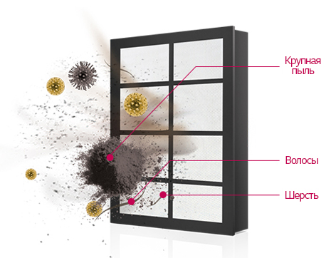 Фильтр двойной защиты