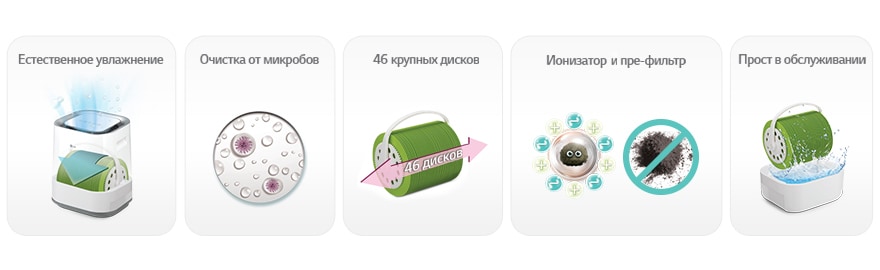 Почему LG Amazon?