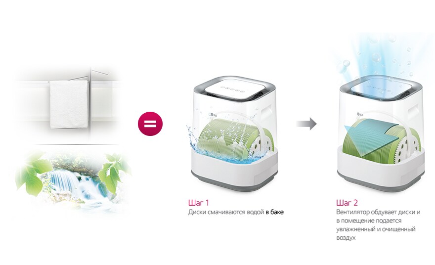 Естественное увлажнение