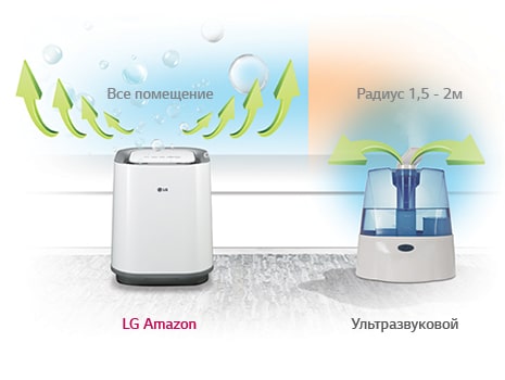 Увлажнение воздуха всего помещения