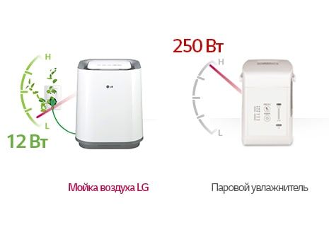 Низкое потребление энергии