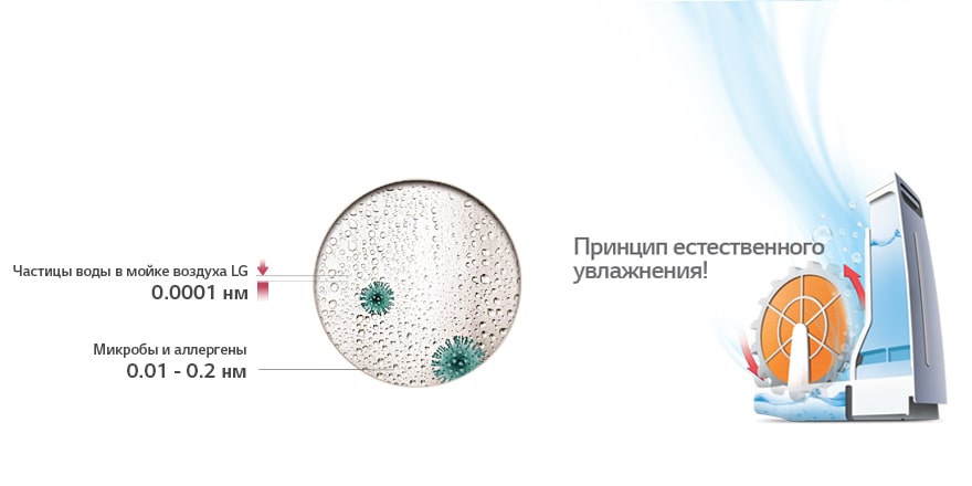 Шаг 6: Увлажнение воздуха