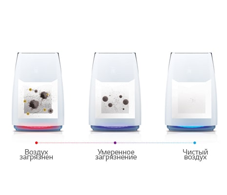 Индикатор загрязненности воздуха