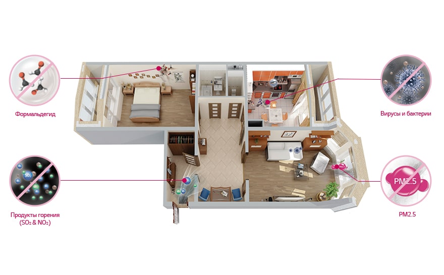 Дома может быть не так чисто, как Вы думаете