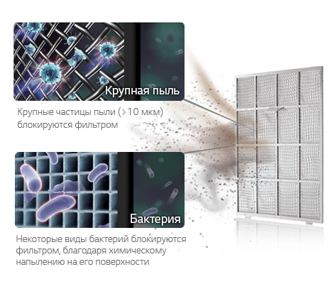 Шаг 1: Фильтр двойной защиты