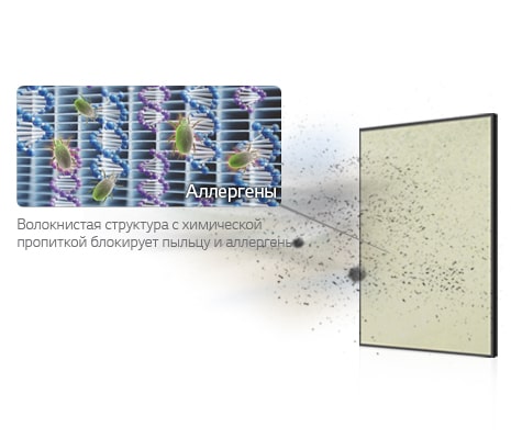 Шаг 2: Аллергенный фильтр