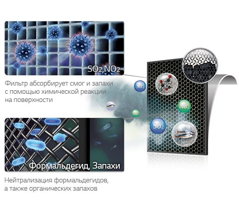 Шаг 3: Тройной угольный фильтр