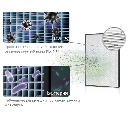 Шаг 4: Фильтр HEPA 