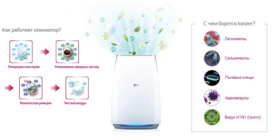 Шаг 5: Plasmaster Ionizer