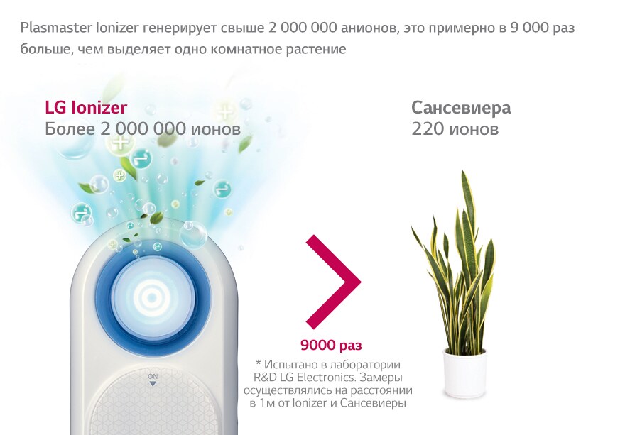 ЧТО ТАКОЕ 2 000 000 ИОНОВ?