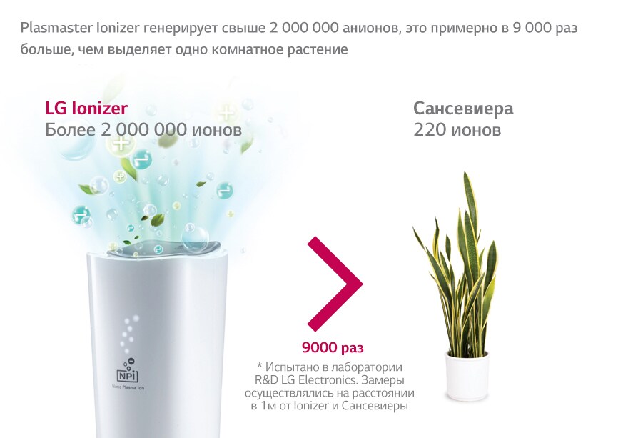 Что такое 2 000 000 ионов?