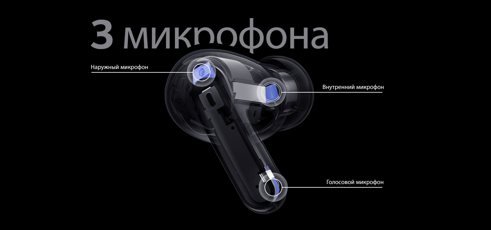 Изображение наушников с демонстрацией положения наружного микрофона, внутреннего микрофона и голосового микрофона. Поверх изображения размещен текст «Три микрофона».
