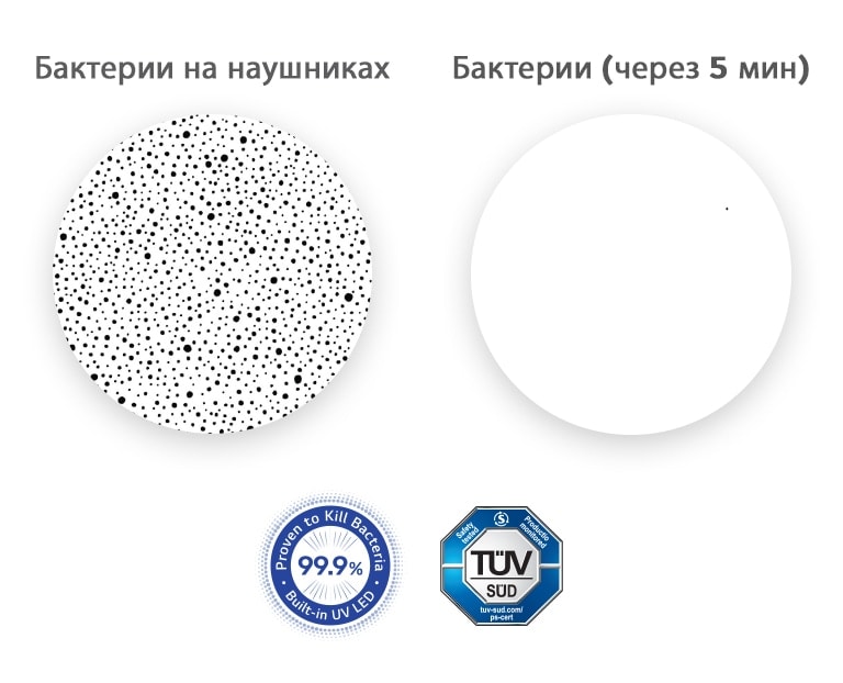 Слева показано увеличенное изображение бактерий на наушниках. Справа — изображение для сравнения с исчезнувшими бактериями после обработки UVnano.