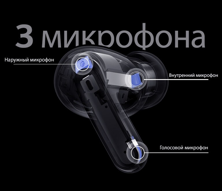 Изображение наушников с демонстрацией положения наружного микрофона, внутреннего микрофона и голосового микрофона. Поверх изображения размещен текст «Три микрофона».