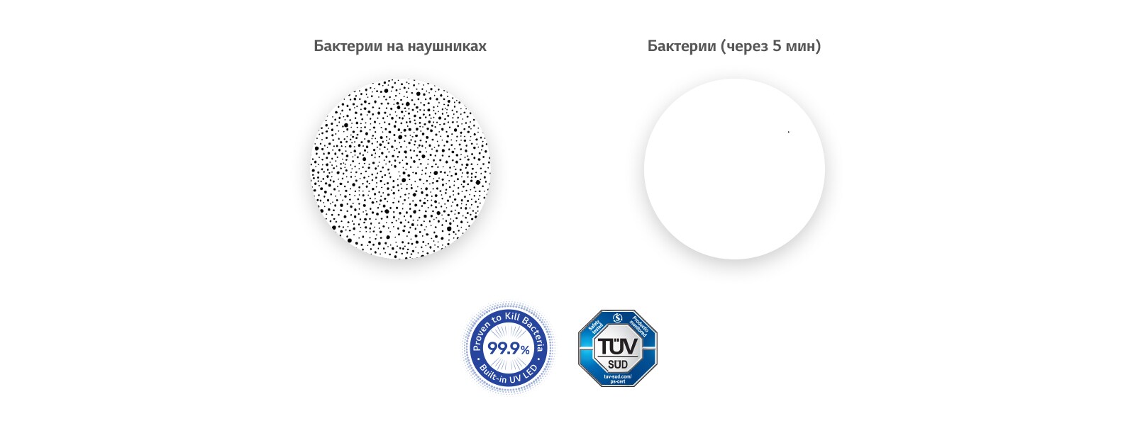 Гигиенические наушники, LG TONE Free