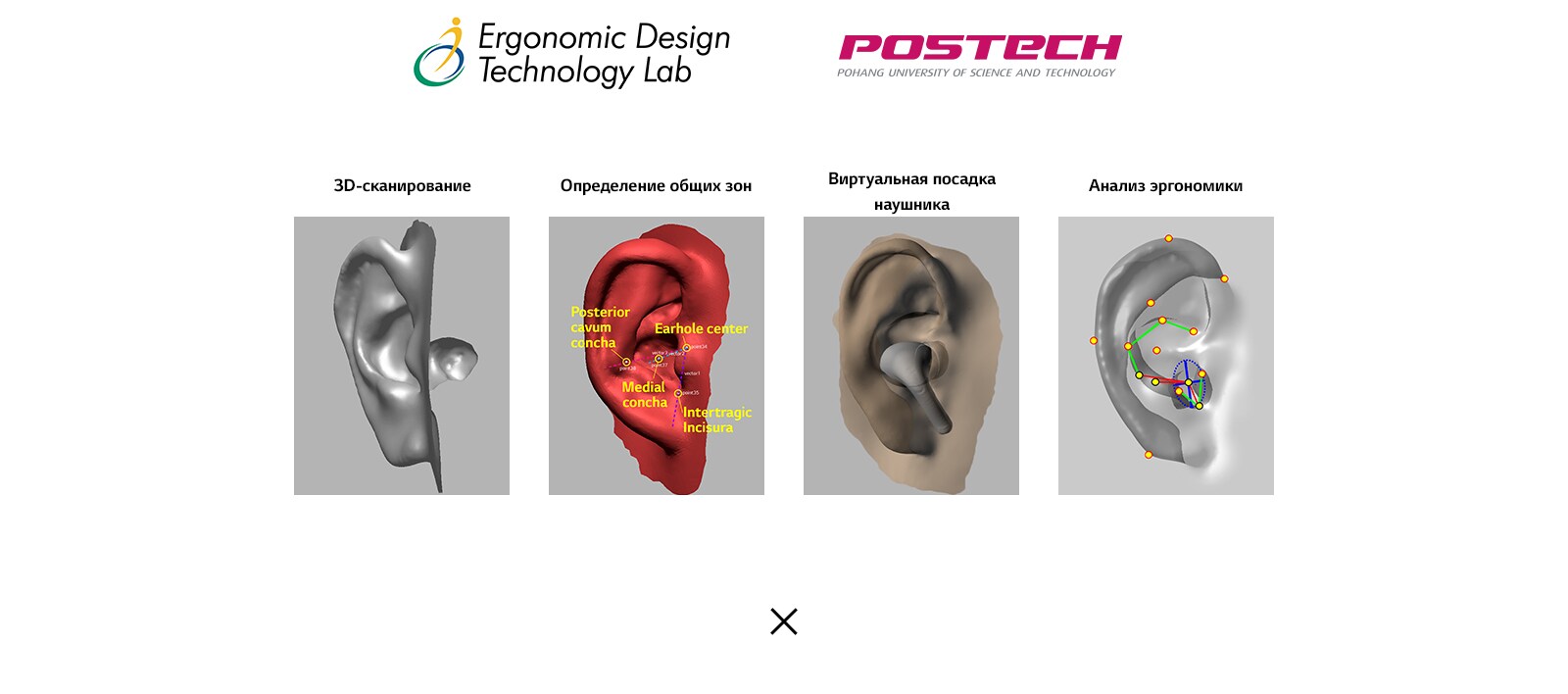 Создание идеальной формы