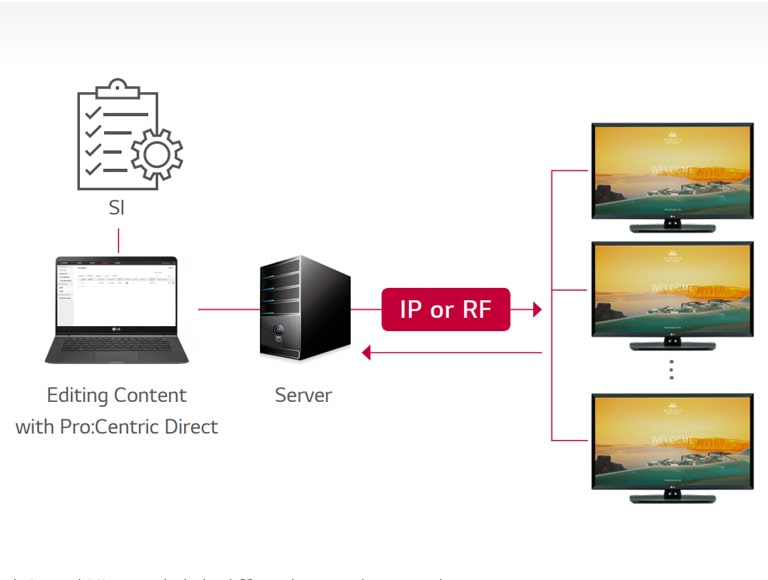 Решение Pro:Centric Direct2