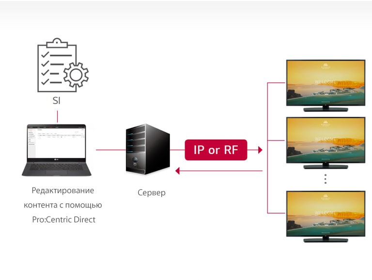 Решение Pro:Centric&nbsp;Direct2