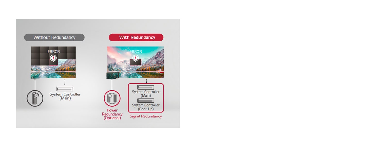 Signal / Power Redundancy1