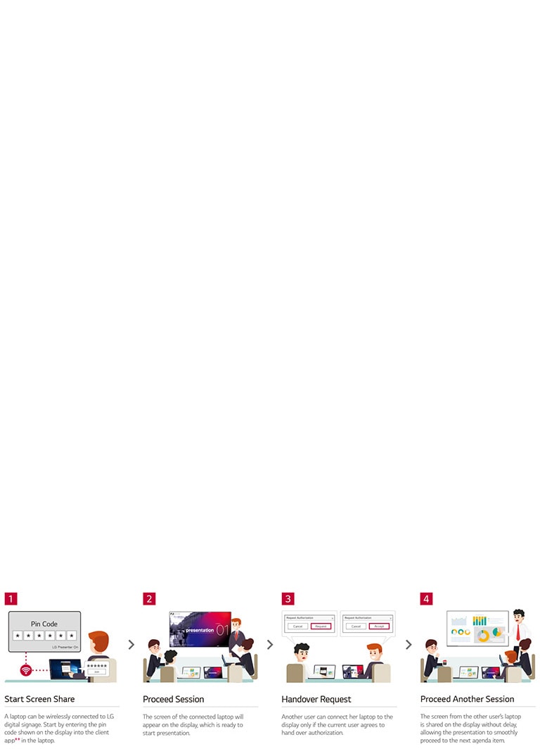 Оптимизированный рабочий процесс с LG Presenter2