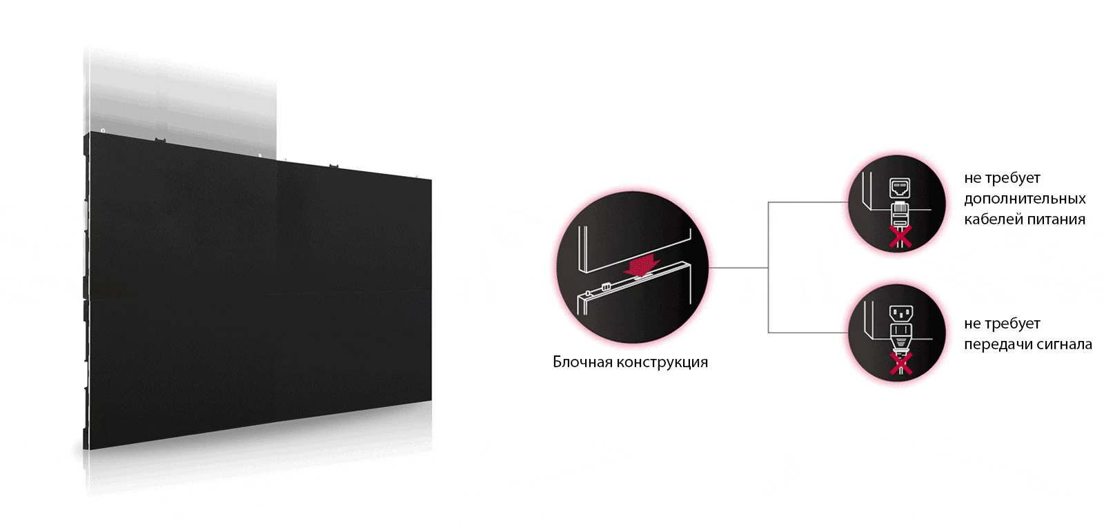 Технология беспроводной широкополосной передачи позволяет панелям соединяться друг с другом, а способ сборки облегчает конструкцию экранов сзади.