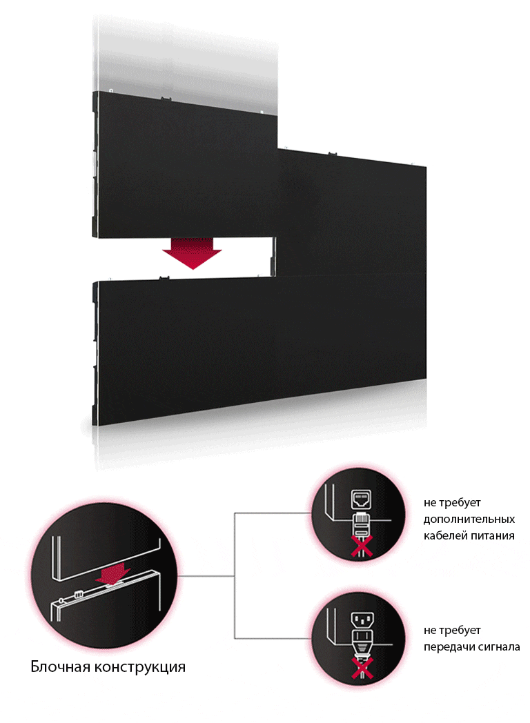 Технология беспроводной широкополосной передачи позволяет панелям соединяться друг с другом, а способ сборки облегчает конструкцию экранов сзади.